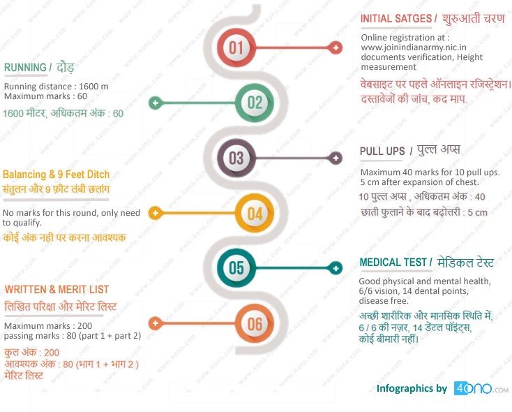 Army Promotion Criteria Chart