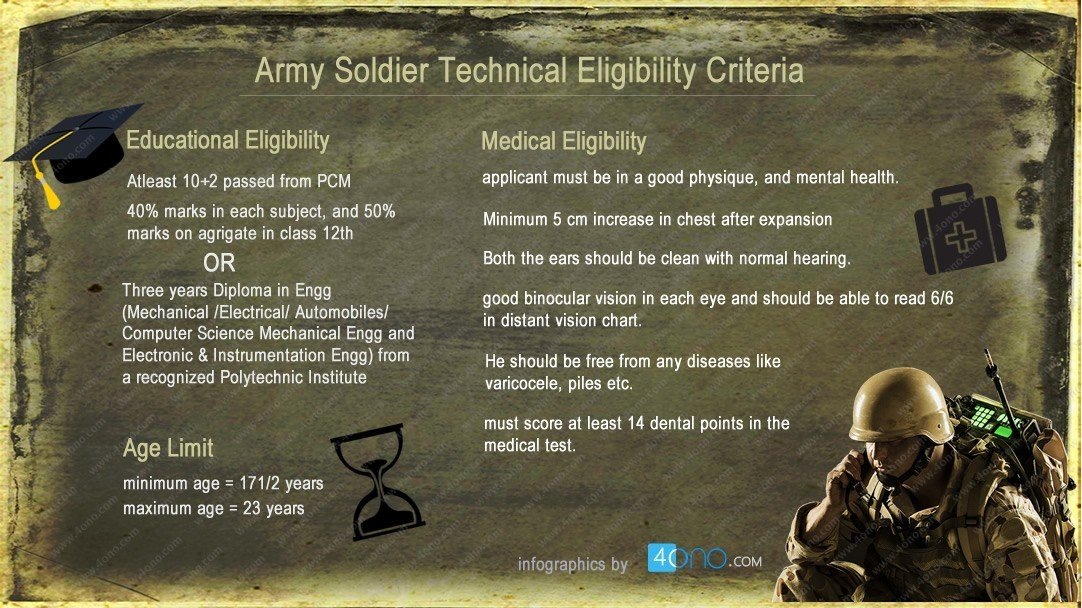 Soldier technical eligibility criteria