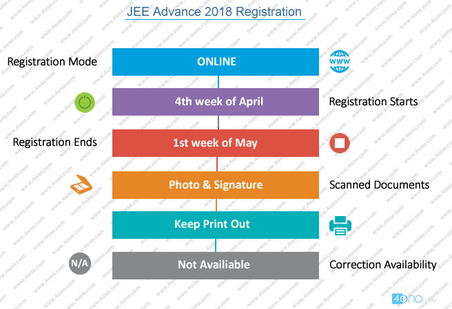 JEE Advance Registration 2018