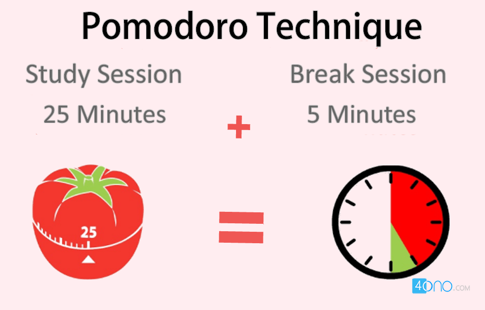 Pomodoro technique