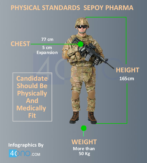 Height And Weight Chart Indian Army