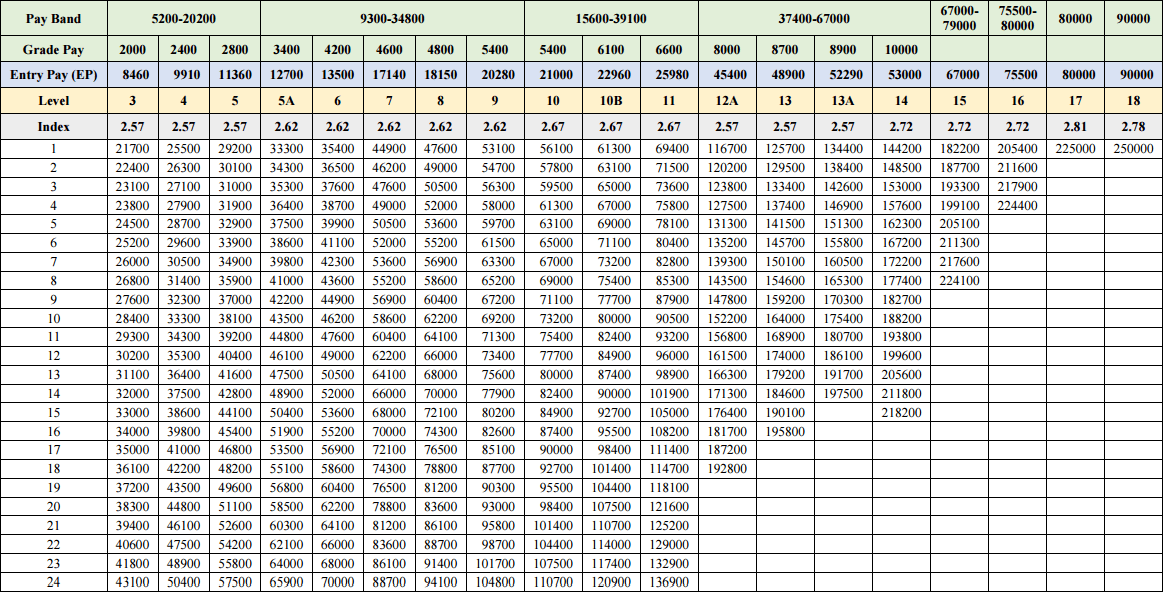 Army Retirement Pay Chart 2018