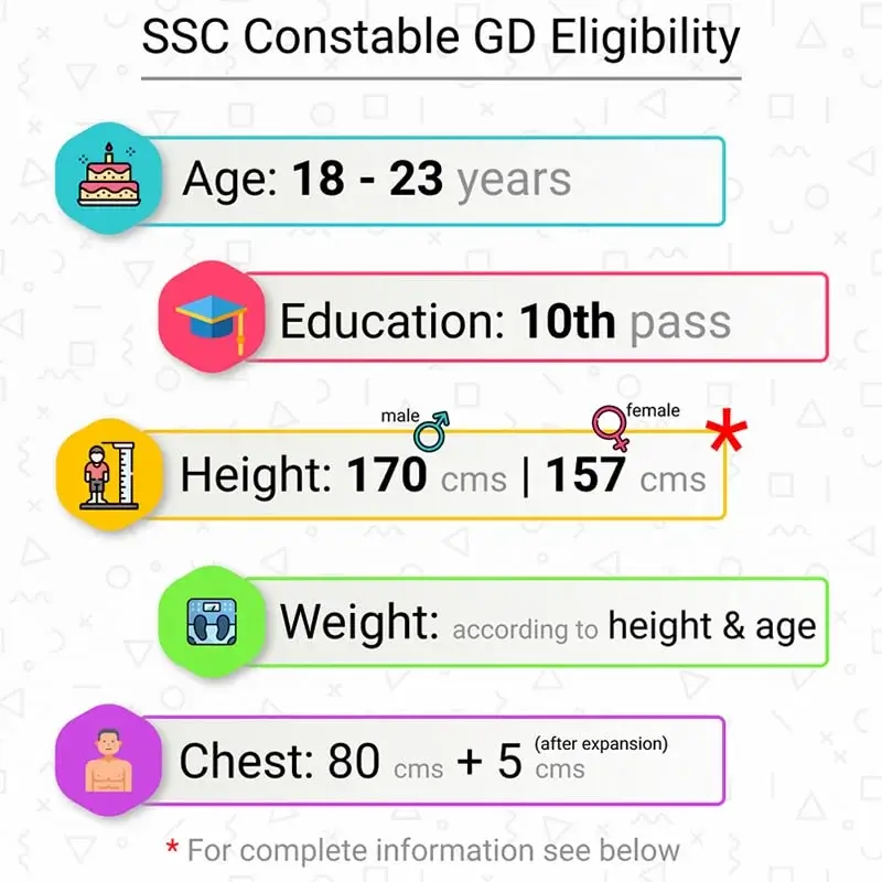 SSC Constable GD Eligibility